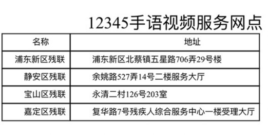 上海市民服務(wù)熱線開通手語視頻，殘疾人可用手語提建議